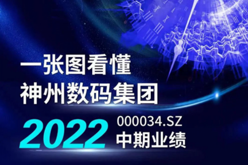 图解J9国际站数码集团2022年中期业绩